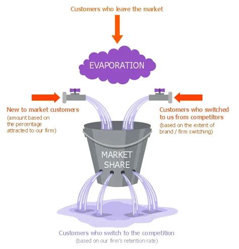 What is Leaky Bucket Theory & its Applications?