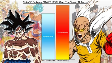 Understanding Saitama S Power Level How Strong Is He - vrogue.co