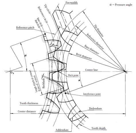 Gear Terminology | KHK Gear Manufacturer