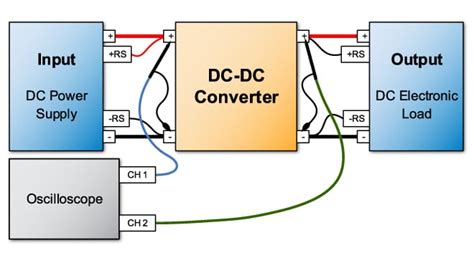 How to Test a DC-DC Converter for Quality and Reliability > Chroma