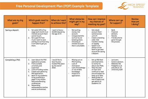 Individual Development Plan Examples New the Ultimate Personal Development Plan Guide Free Templates