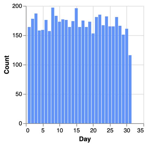 Airplane Crashes Data Visualization with PyGWalker – Kanaries