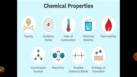 Physicochemical Properties of Drug - YouTube