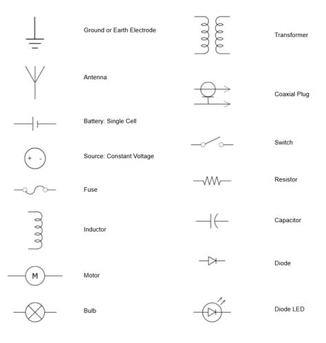 Electrical Symbols - Try Our Electrical Symbol Software Free