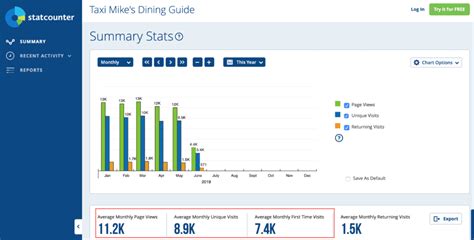 9 Best Content Marketing Examples