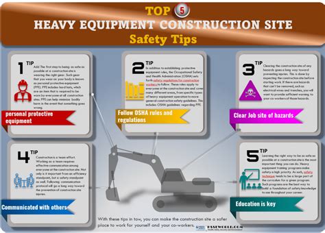 Photo of the day: Top FIVE Heavy Equipment Construction Site Safety Tips