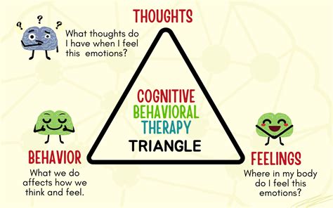 Cognitive Triangle Worksheet - prntbl.concejomunicipaldechinu.gov.co