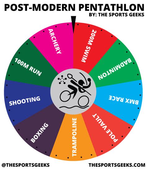 Post-Modern Pentathlon: The Next Great Olympic Event - The Sports Geeks