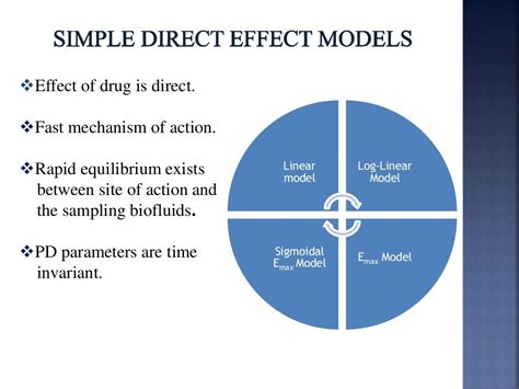 Pharmacokinetic and Pharmacodynamic Modeling