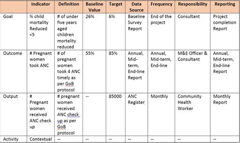 EPISODE-5: Indicator and M&E Framework - Maksud Hasan