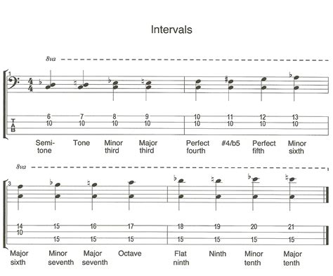 How To Write Intervals In Music