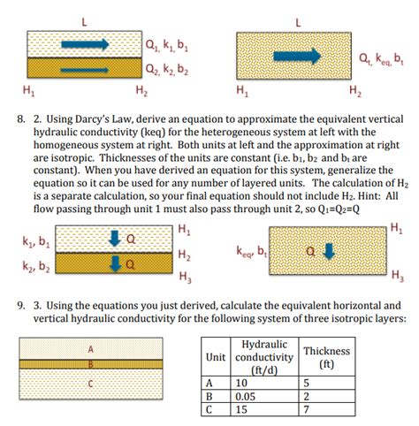 Solved 7. Using Darcy's Law, derive an equation to | Chegg.com