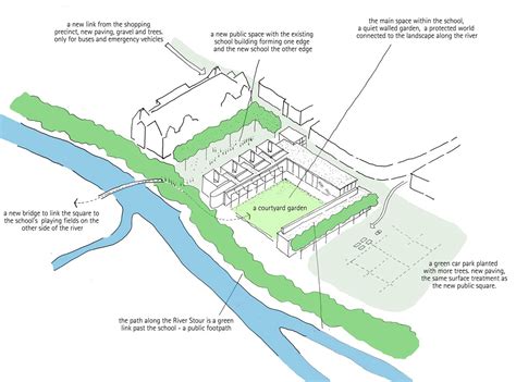 Sustainable School - Projects - Walters & Cohen Architects