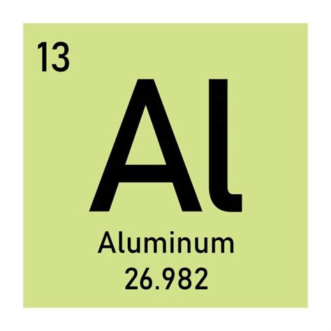 Aluminum Symbol Computer Icon Periodic Table Illustrations, Royalty-Free Vector Graphics & Clip ...