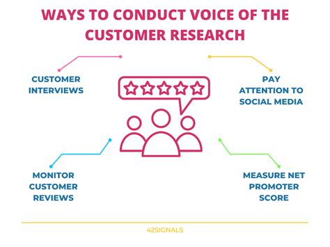 Voice of Customer Analysis | A Complete Guide to Customer Data