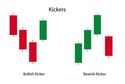 Kicker Candlestick Pattern | Reversal Patterns - EyeHunts