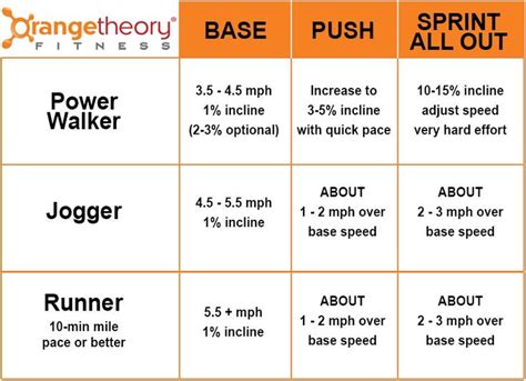 Orangetheory Workout Example | EOUA Blog