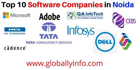 Top 10 Software Companies in Noida | Globally Info