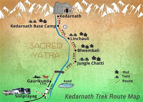 How To Reach Kedarnath From Delhi: Route Map & Distance (466 km)