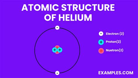 Helium(He) - Definition, Preparation, Properties, Uses, Compounds ...