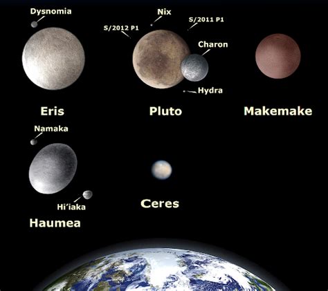 Ceres Facts: Interesting Facts about the Dwarf Planet Ceres