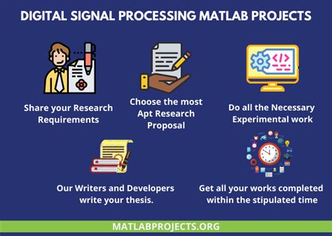 Currently Trending Digital Signal Processing MATLAB Projects [Help]