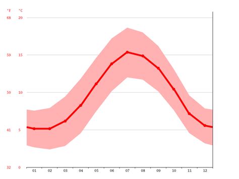 Clonmel climate: Weather Clonmel & temperature by month