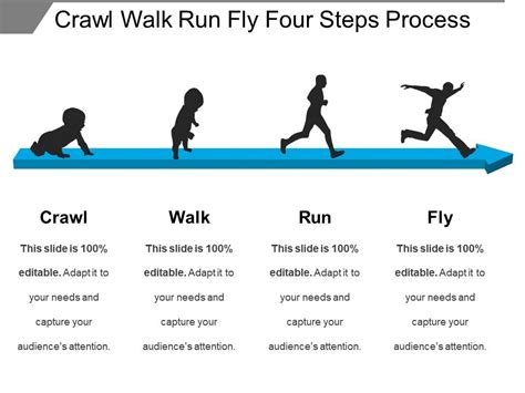 Example For Crawl Walk Run Fly PowerPoint Slide PPT | ubicaciondepersonas.cdmx.gob.mx