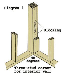 The leading online guide to framing corners from the DIY and How To Experts. | Гостевые домики ...