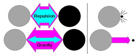 ZetaTalk: Repulsion Force