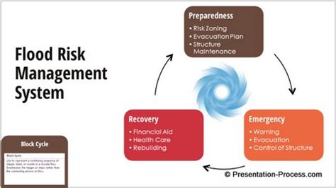 PowerPoint SmartArt Cycle Graphics for Download - Presentation Process ...