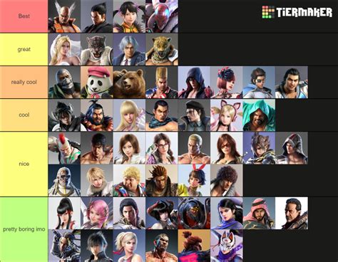 your daily tier list; characters i prefer watching in tournament : r/Tekken