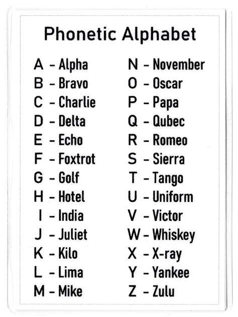 Printable Phonetic Alphabet