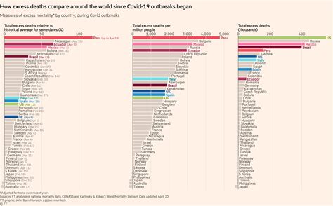 John Burn-Murdoch on Twitter: "Greater availability of Covid-19 data in ...