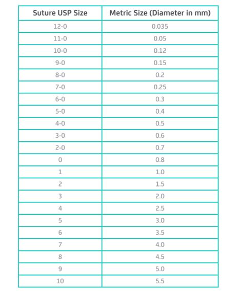 Suture Needle Conversion Chart | My XXX Hot Girl