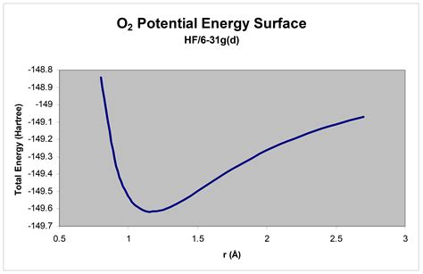 9.2: The Born-Oppenheimer Approximation - Chemistry LibreTexts