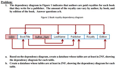 38 what is a dependency diagram - Wiring Diagram Info