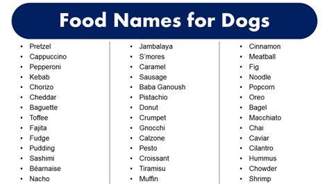 Cutest Food Names for Dogs - Food Inspired Dog Names - GrammarVocab