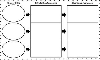 Introduction and Conclusion Graphic Organizer by Shelby Ettinger