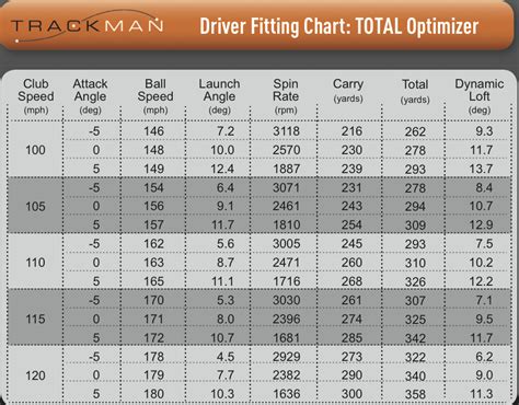 Taylormade M2 Driver Adjustment Chart - Best Picture Of Chart Anyimage.Org