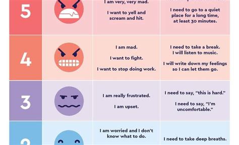 The 5-Point Scale: A Tool to Learn Emotions and Calming Strategies