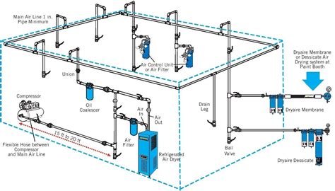 Air Compressor Setup first timer — K2Forums.com