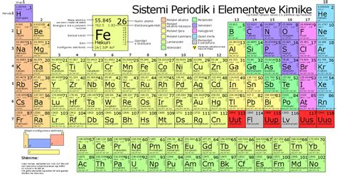 Category: Elemente - Pendulum