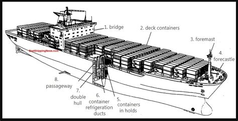 [DIAGRAM] Lake Freighter Diagram - MYDIAGRAM.ONLINE