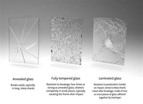 Float Glass VS Tempered Glass VS Laminated Glass Compare 2022