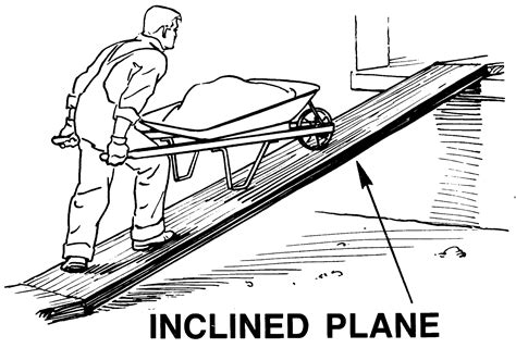 simple machines (lesson 0734) - TQA explorer