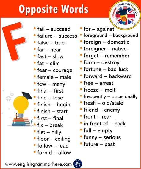 Alphabetical Opposite Word List – F - English Grammar Here