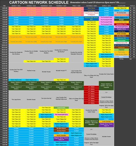 BoogsterSU2, This was a Cartoon Network schedule from October...