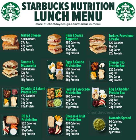 Starbucks Full Menu Calories & Nutrition