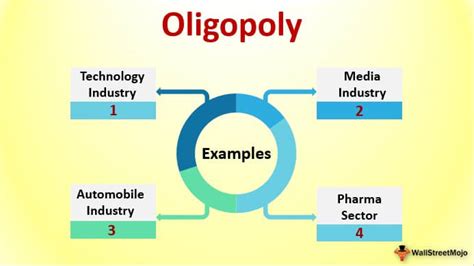 Oligopoly Examples | Top 4 Practical Examples with Detailed Explanation